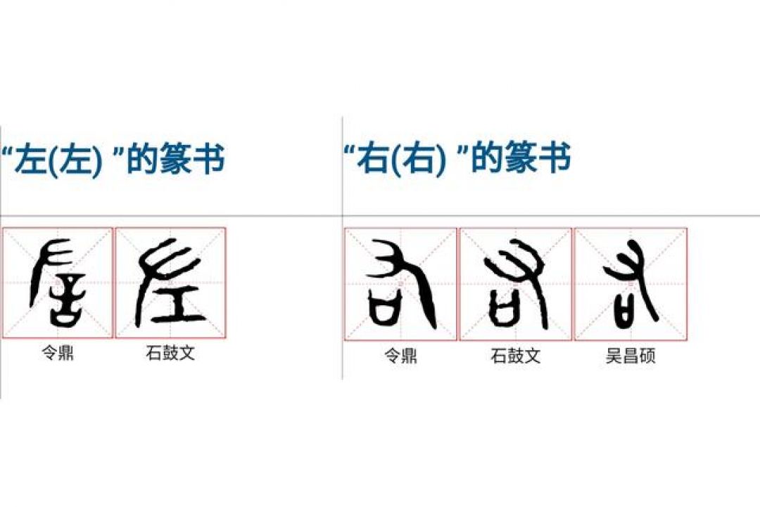 Perbedaan Tulisan Hanzi Tangan Kiri (左) dan Kanan (右)-Image-4