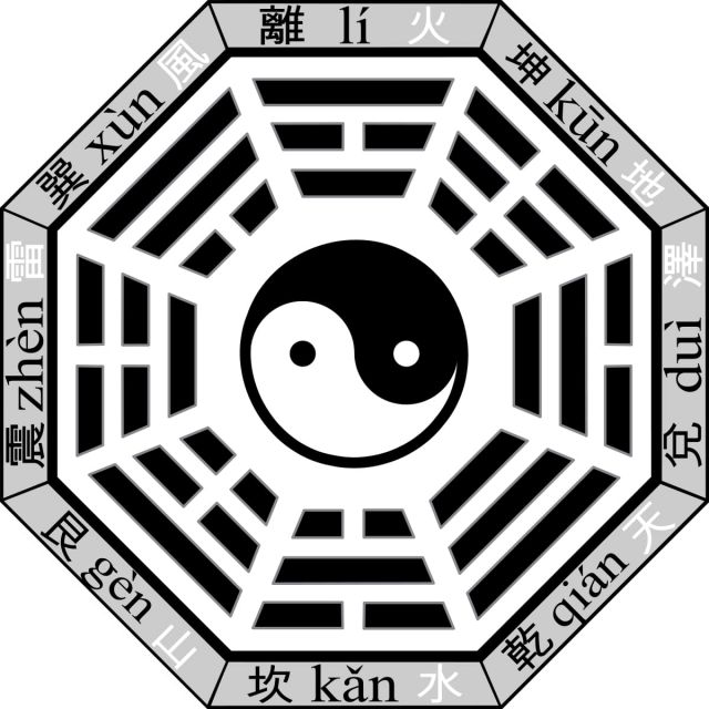 Memahami Fengshui dan Bagua China-Image-2