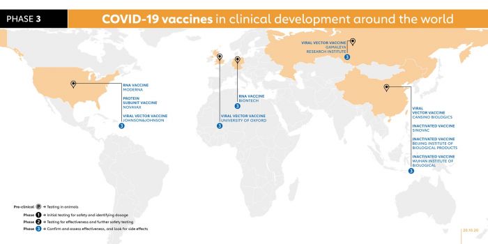 Begini Perlombaan Vaksin COVID-19 Sepanjang 2020-Image-7
