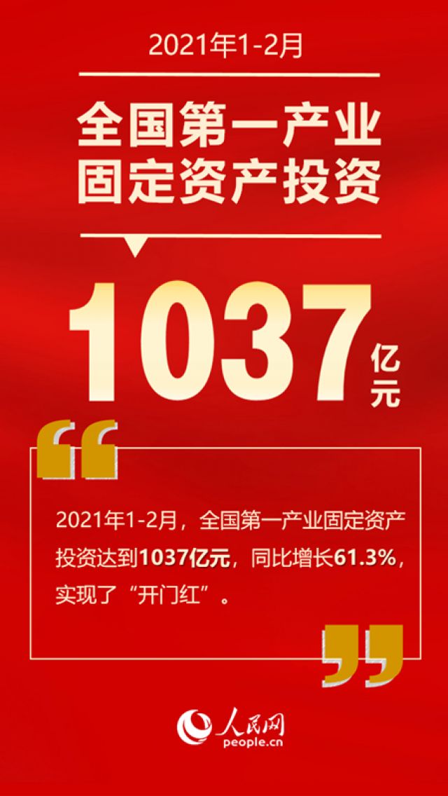 Investasi Aset Tetap Nasional di Industri Primer Mencapai 103,7 Miliar Yuan-Image-1