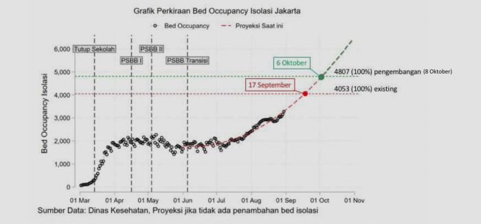 Mengapa PSBB Perlu Diberlakukan Lagi di Jakarta?-Image-5