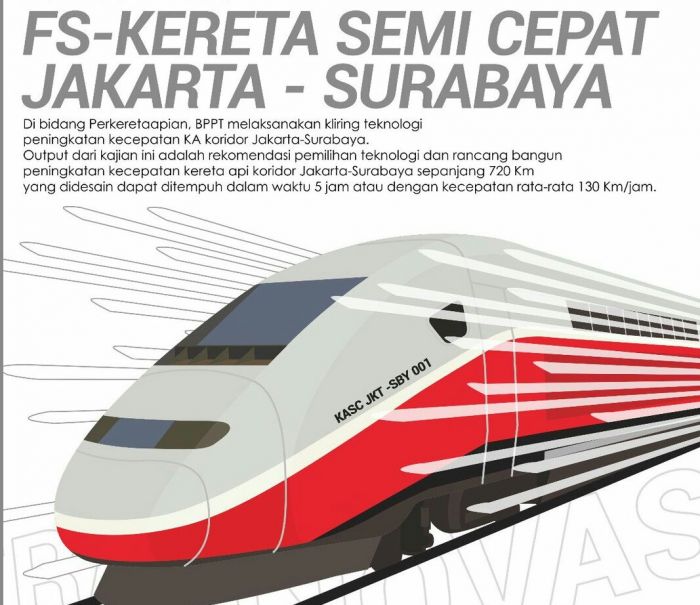 Jokowi Harapkan Partisipasi China dalam Proyek Kereta Cepat Jakarta-Surabaya-Image-1