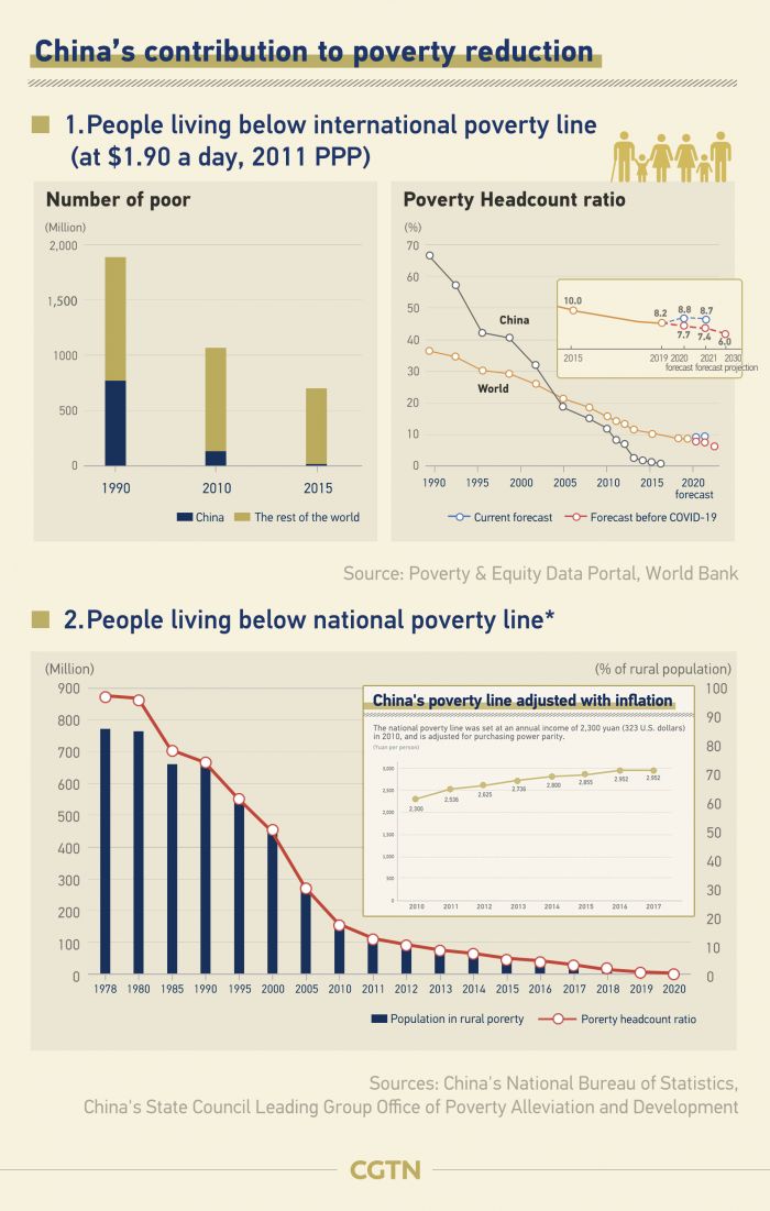 PBB Puji Kontribusi China untuk Perdamaian Dunia dan Pengentasan Kemiskinan-Image-3