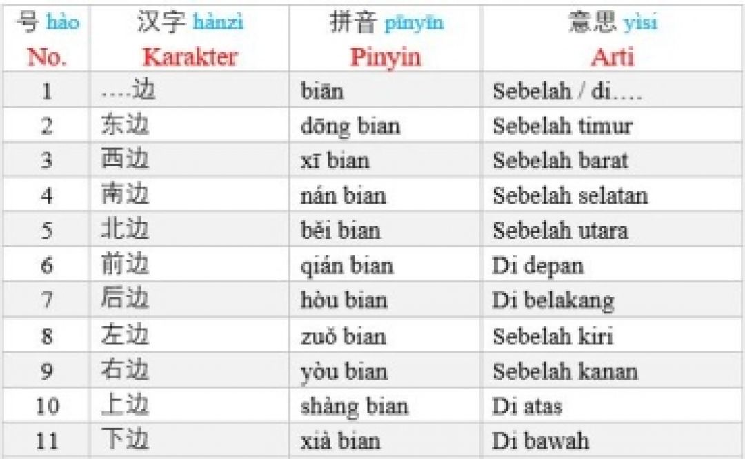 Mengenal Arah dan Posisi Dalam Bahasa Mandarin yang Tepat, Pemula Harus Tahu!-Image-4