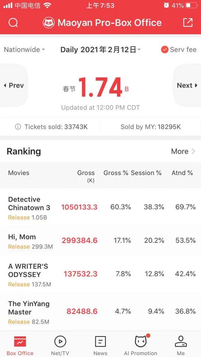 Film Box Office China Laku Rp3,5 Triliun di Hari ke-2 Imlek-Image-2