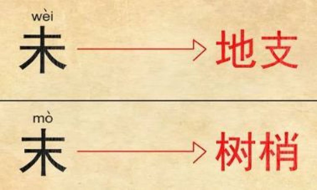 Belajar Mandarin: Cara membedakan hanzi Wei (未) dan Mo (末)-Image-1