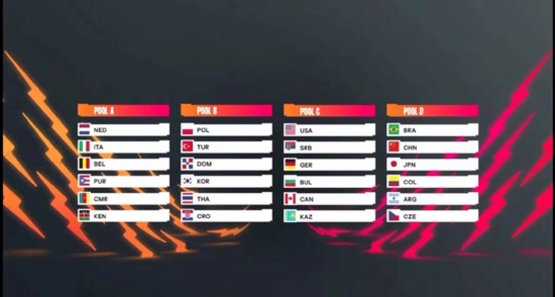 Hasil Undian Kejuaraan Bola Voli Wanita, China Satu Grup dengan Brasil dan Jepang-Image-3