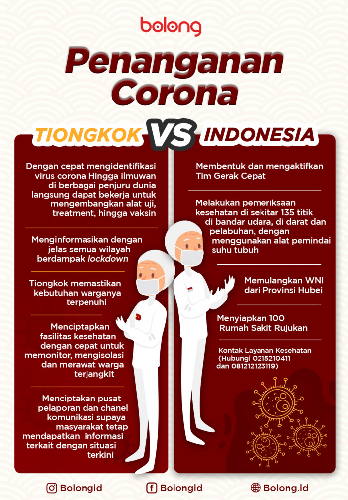 Penanganan Virus Corona Tiongkok vs Indonesia-Image-3