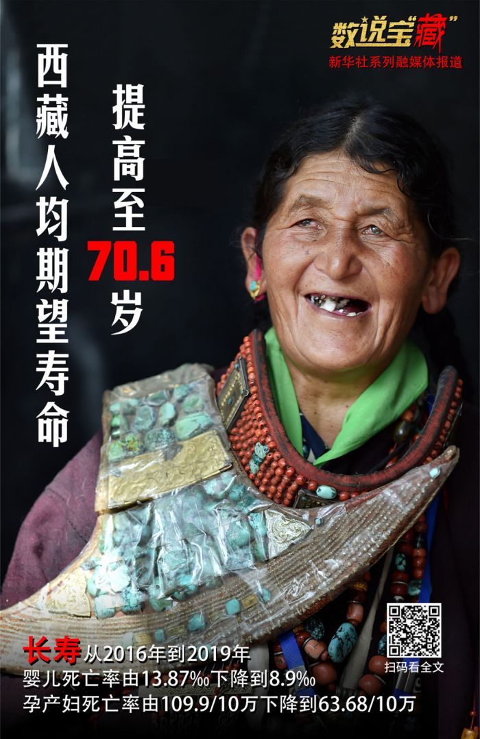 Menilik Kehidupan Bahagia di Tibet-Image-4