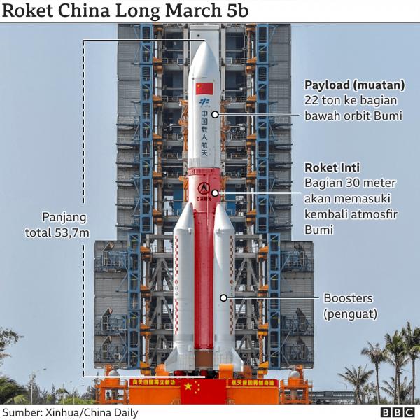 Puing Roket China dengan Berat 18 Ton Diperkiran Jatuh ke Bumi, Dimana Tepatnya?-Image-1