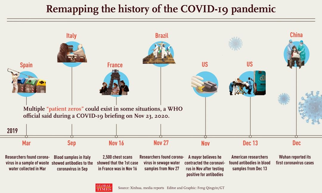 WHO Terus Mendorong Para Ilmuan Meneliti Ketertelusuran COVID-19-Image-1