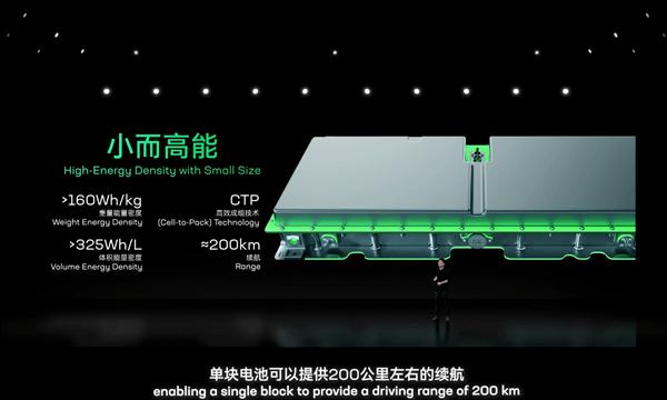 CATL China Luncurkan Layanan Penukaran Baterai Untuk Mobil Listrik-Image-2