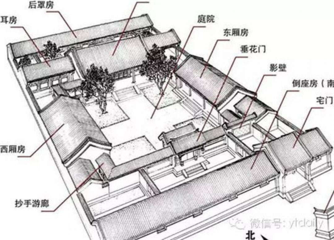 Fakta Tentang Siheyuan, Rumah Tradisional China-Image-2