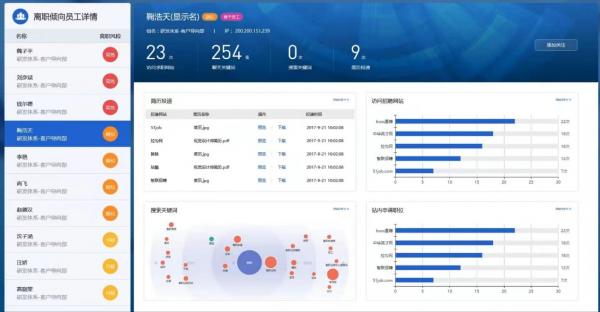 Perusahaan Teknologi China Gunakan Software Untuk Deteksi Karyawan yang Akan Resign-Image-2