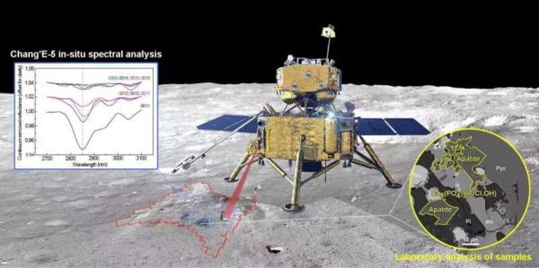 Ilmuwan China: Ada Air di Bulan-Image-1