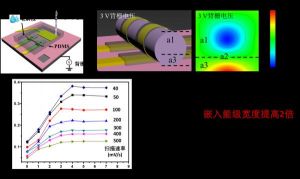 Tim Riset China Temukan Teknologi Nanowire