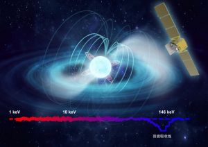 Satelit Huiyan Pantau Magnet Terkuat di Semesta