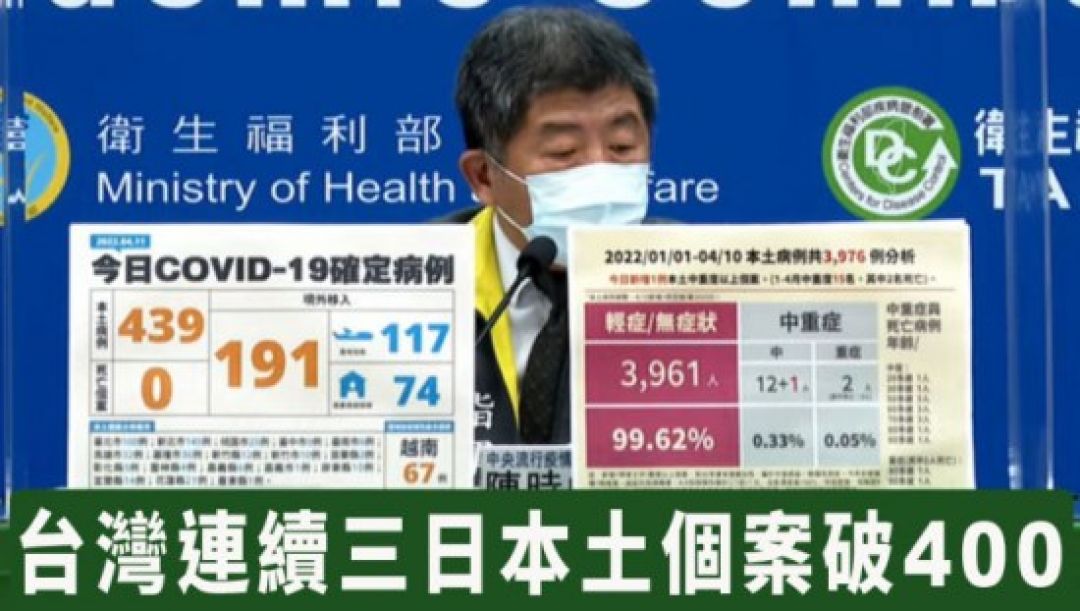 Pandemi Corona Taiwan, 630 Kasus dalam 3 Hari-Image-1