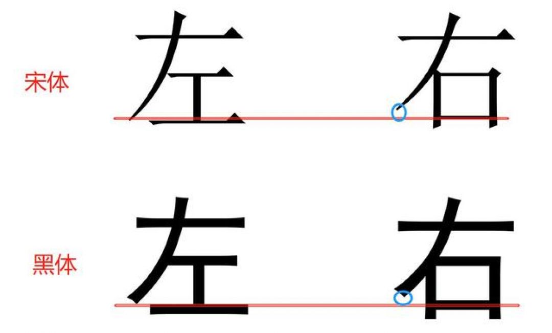 Perbedaan Tulisan Hanzi Tangan Kiri (左) dan Kanan (右)-Image-6