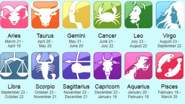 Zodiak Bulan Maret